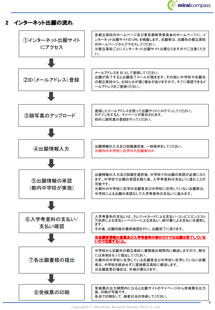 2026インターネット出願の流れ